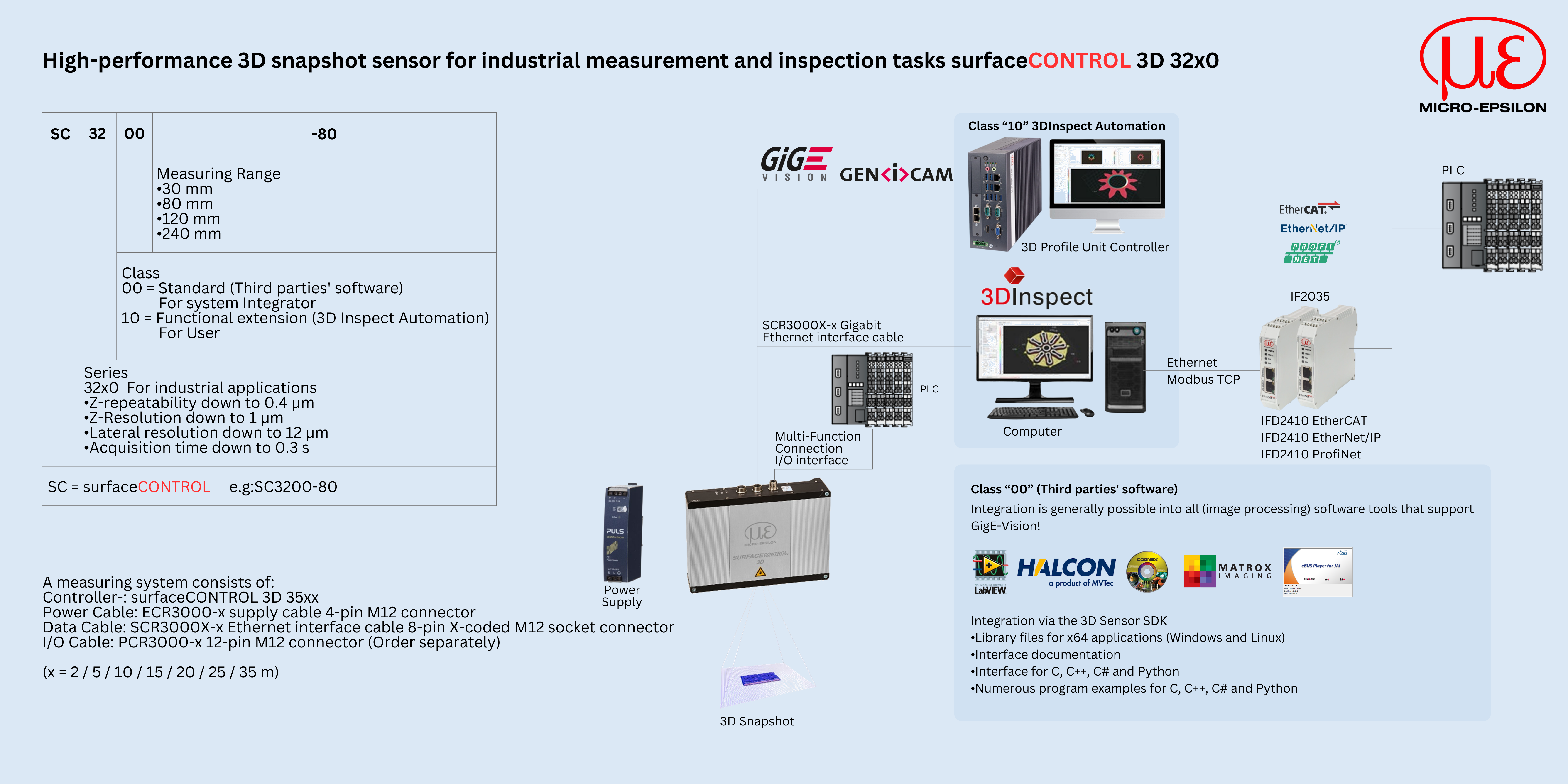 surfaceCONTROL 3D 3200