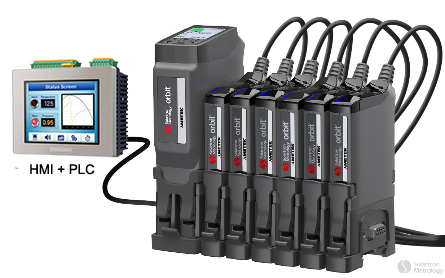 Digital Measurement Orbit Modules and Gateways