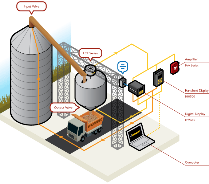Load Cell - Tank Dispensing