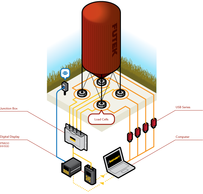 Load Cell - Silo Measurement