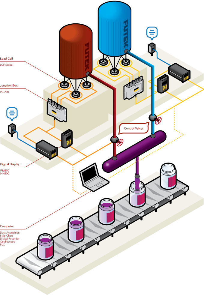 Load Cell - Dual Tank Level Controller