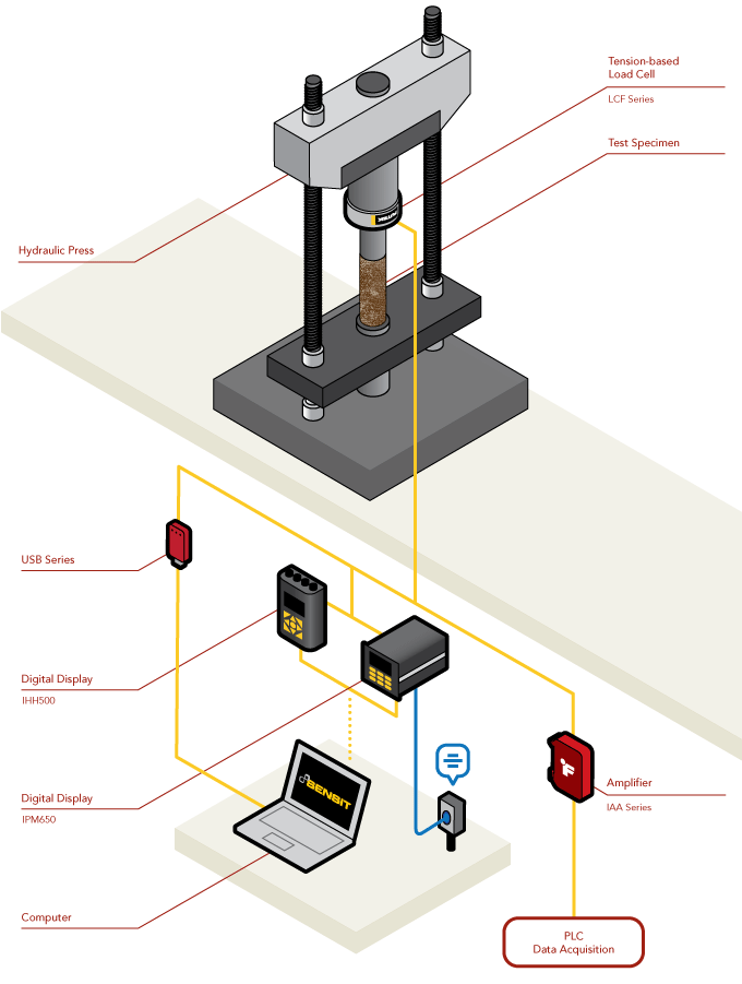 Load Cell - Material Force Testing