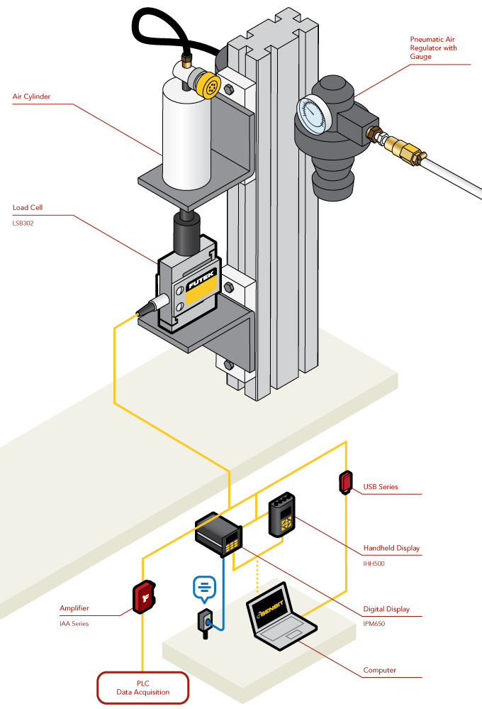 Load Cell - Reliability Test Stand