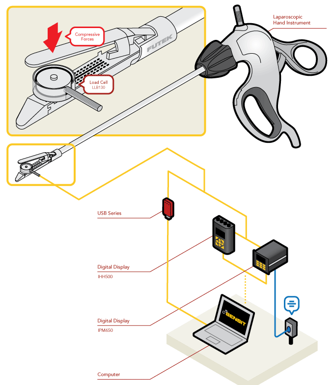 Load Cell - Laparoscopic Tool Calibration