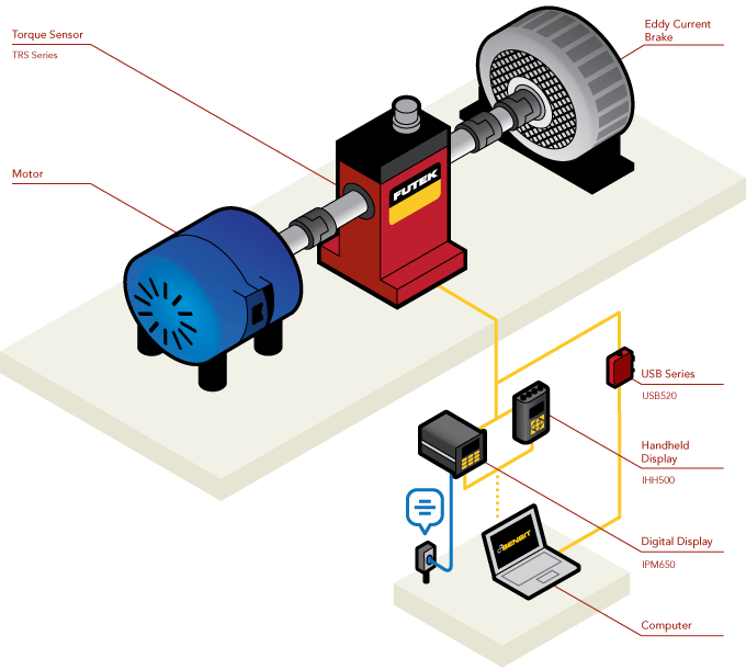 Torque Sensor - Torque/Motor Test Stand