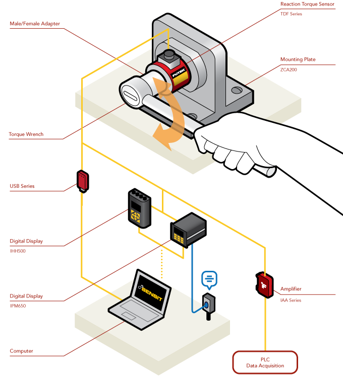 Torque Sensor - Torque Verification/Calibration