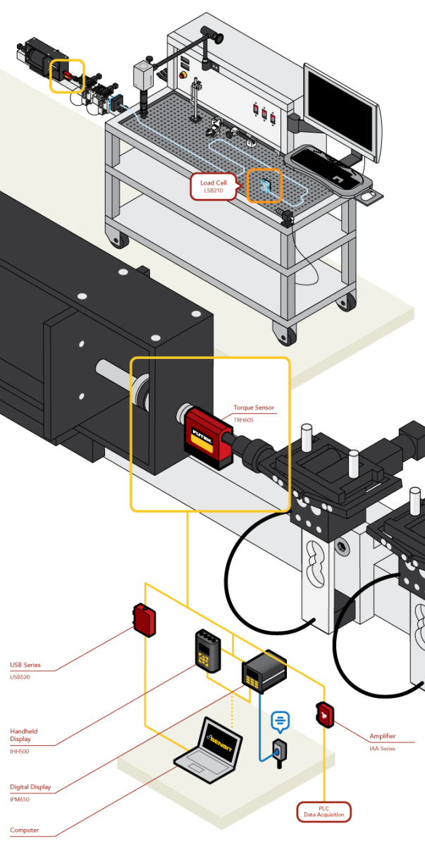 Torque Sensor - Catheter Torque Test