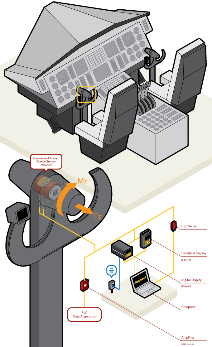 Multi-Axis Sensor - Aircraft Control Column Torque Measurement