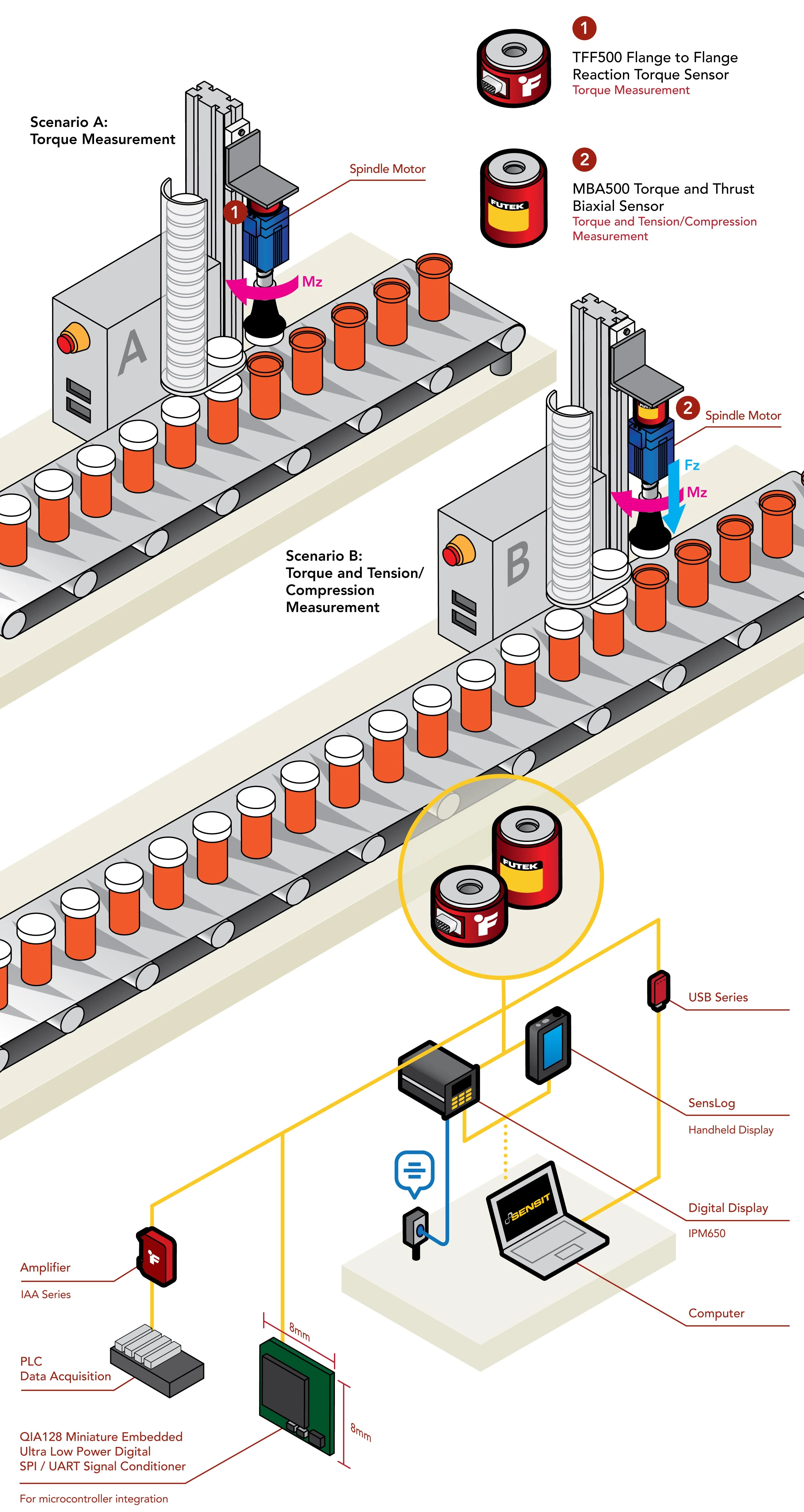 Sensors Used in Bottle Filling Plant